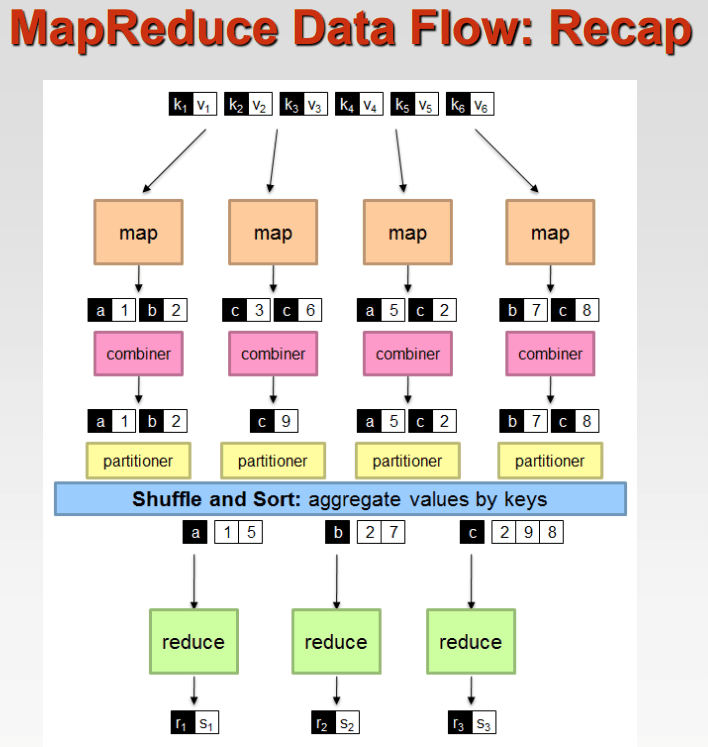mapreduce